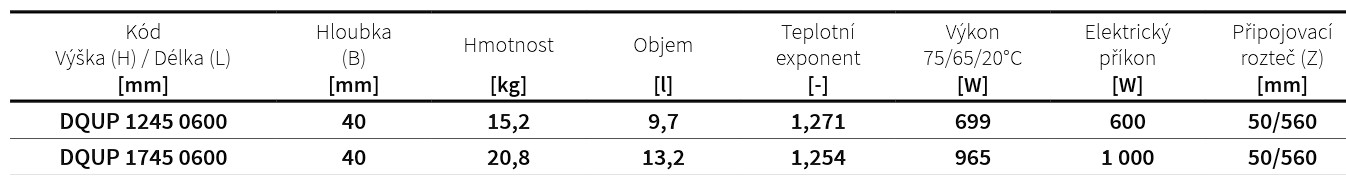 Koupelnový radiátor Quadrat Plus ISAN Melody rozměry
